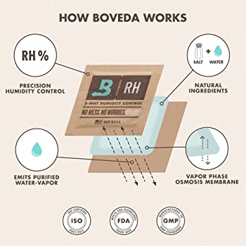 Boveda 4g 62% 2-Way Humidity Control Packs