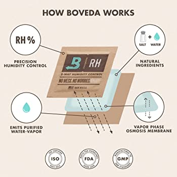 Boveda 4g 62% 2-Way Humidity Control Packs